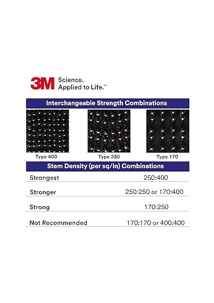 Çift Kilitli Tekrar Kapatılabilir Bağlantı Elemanı TB3550CF, Tip 250/250, 1 Rulo, Siyah, 1" x 10 Ft, Endüstriyel Kullanım, Sıcaklık, Nem, Uv Dirençli, Çıtçıtlı Kapalı, Tekrarlanan Açma ve Kapatma fırsatları