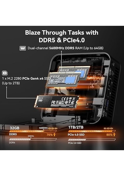 A8 Max Mini Pc, Amd Ryzen 7 8745HS, 2.5gbps Çift Lan Bağlantı Noktalı Mini Oyun Bilgisayarı, 32 GB Ddr5 1tb M.2 2280 Nvme Gen4*4 Ssd, Mini Pc Windows 11 Pro/wi-Fi 6e/bt 5.2/usb4/8k indirimleri