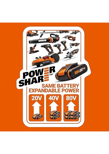 40 V Akülü Yaprak Üfleyici WG584E, 2 x 2,0 Ah, Powershare, Fırçasız Motor, Türbin Teknolojisi, Çift Şarj Cihazı, 145 Km/sa Yüksek Hava Hızı, 12 M3 / Dak, 2 x 18 V fiyatları