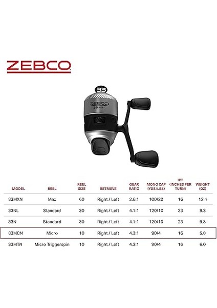 33 Mikro Spincast Olta Makarası, Boyut 10 Makara, Değiştirilebilir Sağ Veya Sol El Alma, Dahili Isırma Uyarısı, 1,8 kg Zebco Cajun Ipi ile Önceden Sarılmış, Gümüş/siyah indirimleri
