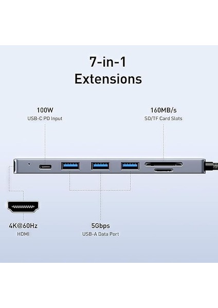 7’si 1 Arada Usb-C Hub – 4K Hdmı, 3×usb 3.0, Sd/tf Kart Okuyucu, 100W Pd Güç Girişi – Macbook, iPad Pro, Samsung, Windows ile Uyumlu, Type-C Cihazlar Için Çoklayıcı Adaptör indirimleri