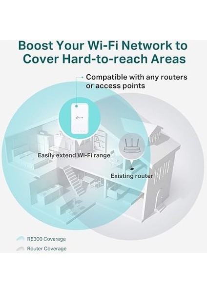 RE300, AC1200 Mbps Onemesh Wi-Fi Menzil Genişletici, Ethernet Bağlantı Noktalı Güçlendirici/hotspot, Access Point Modu, Tüm Yönlendiriciler ile Çalışır indirimleri
