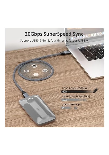 C - USB C Kablosu 100W 0.2m, Usebean USB 3.2 Gen 2x2 20GBPS Veri Aktarımı Type-C Kablo Pd 100W Hızlı Şarj, 4K Video Monitör Kablo Thunderbolt 3/4 MacBook Pro,ipad Pro,galaxy S23/S22,IMAC fırsatları