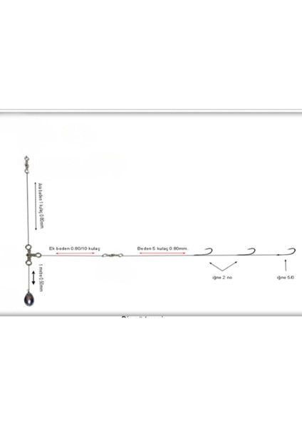 Dip Sürütmesi Takımı