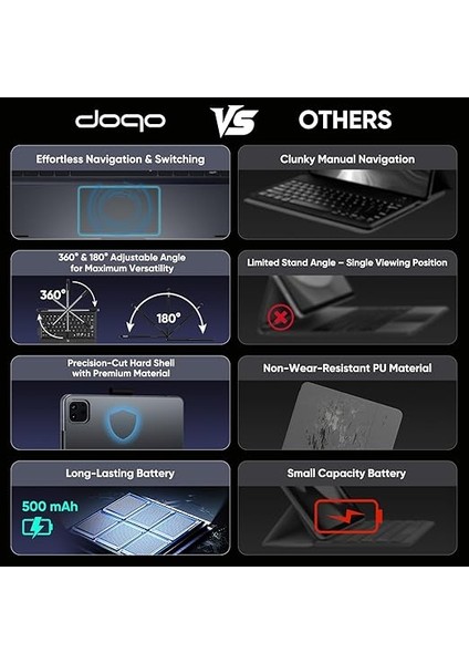 Klavye Kılıfı, iPad Air 13 Inç (M3/m2) ve Pro 13 Inç (M4), Pro 12,9 Inç (6/5/4/3 Nesil) Için, Multi-Touch Trackpad, 360° Döndürülebilir, 7 Renkli Arka Plan Aydınlatması (Gümüş, Almanca Düzeni) modelleri