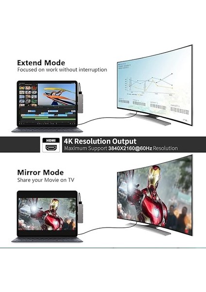 Pro M4 M2 M1 13 11 12.9, iPad Hava, 7-In-1 USB C 4K 60Hz HDMI Adaptörü, 3.5mm Kulaklık Jakı, USB C Bağlantı Istasyonu Pd Şarj, USB 3.0, Sd/mikro Kart Okuyucu, iPad Mini 6 Aksesuarları modelleri