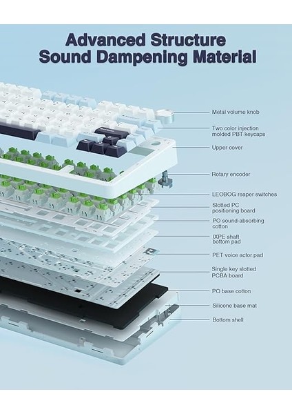 F75 Mekanik Rgb Tkl Reaper Switch Kablosuz Makrolu Hot Swap Klavye Lacivert fırsatları