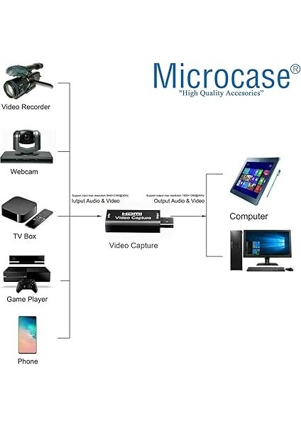 USB 2.0 HDMI Video Capture Video Kayıt Ekran Aktarma Adaptörü - Siyah AL2623 fiyatları