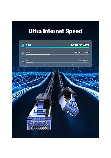 Cat8 RJ45 Ethernet Kablosu Naylon 40GBPS 2000MHZ F/ftp Ps5 Xbox One Switch Modem Yönlendirici Vb. Ile Uyumlu (1m) fiyatları