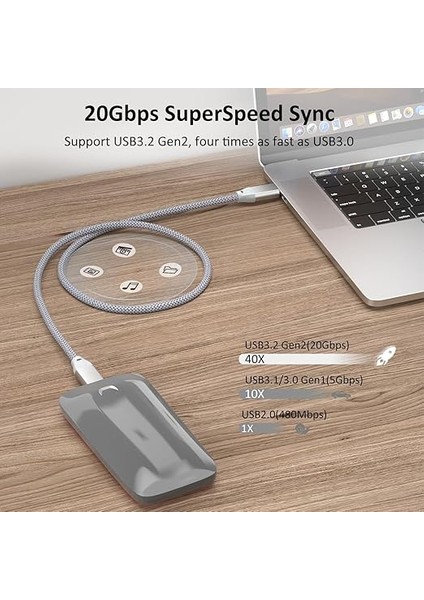 USB C - USB C Kablosu 100W 0.5m(2 Paket), USB 3.2 Gen 2x2 20GBPS Veri Aktarımı Type-C Kablo Pd 100W Hızlı Şarj, 4K Video Monitör Kablo Thunderbolt 3/4 MacBook Pro,ipad Pro,galaxy S23/S22,IMAC modelleri