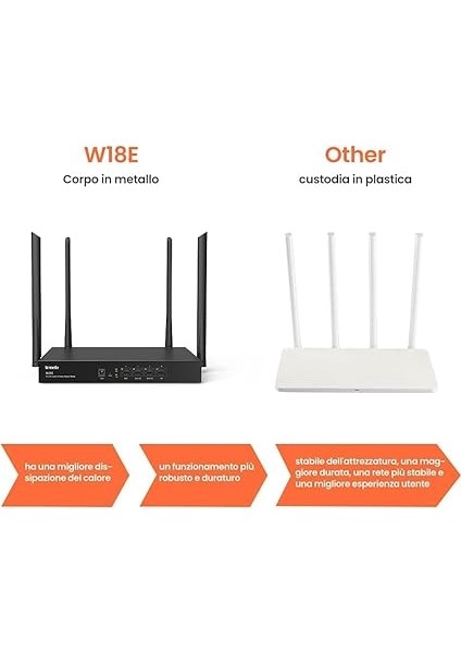 W18E AC1200 Kablosuz Hotspot Perp fırsatları