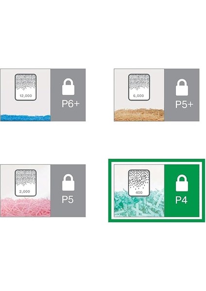 Iq Sl Home Office Kağıt Öğütücü, Güvenlik Seviyesi P4, 10 Yaprak Kapasitesi (70-80 G/m²), 23L Çöp Kutusu, Beyaz, 80010000 indirimleri