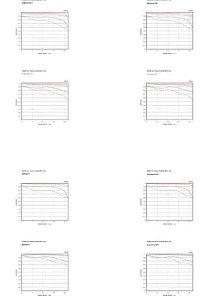Sony E Için 24-70MM F2.8 Dgdn Iı modelleri