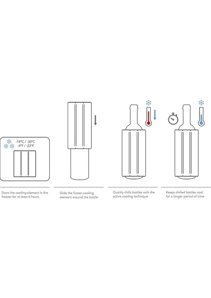 Vin Aktif Soğutucu, Kum Beji, Kutulu modelleri