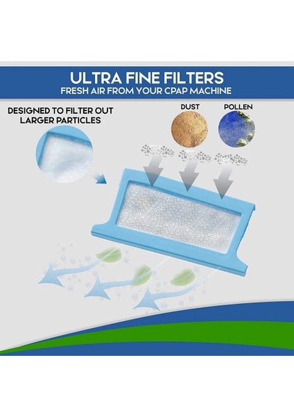 Dreamstation Için Philips Respironics Için Filtre Kitleri 4 Yeniden Kullanılabilir Filtre ve 12 Tek Kullanımlık Ultra-Infiş Filtreleri Içerir (Yurt Dışından) modelleri