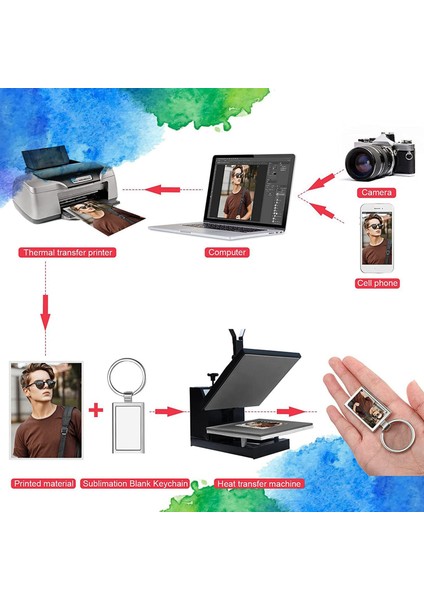 24 Adet Süblimasyon Boş Anahtar Zinciri Dikdörtgen Metal Isı Transferi Anahtar Zinciri Boş Anahtar Halkaları Dıy El Sanatları Malzemeleri (Yurt Dışından) modelleri