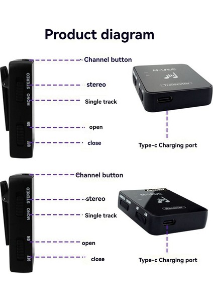 M-Vave M8 Wp-10 Kablosuz Izleme Kulak Dönüşü Kablosuz Kulaklık Izleme Alıcı Müzikal Cuvave Stereo Mono (Yurt Dışından) fiyatları