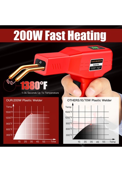 Araç Tampon Onarım Makinesi Plastik Tampon Onarımı Kaynak Kaynak Çivileri ve Kaynak Çubukları Plastik Kaynak Makinesi Ab Fiş (Yurt Dışından) modelleri