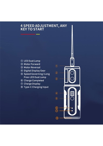 IR14 Cep Telefonu Ekranı Oca Tutkal Eşit Elektrikli Kesme Öğütücü Ileri ve Ters 4 Dişlileri Ayarlanabilir (Yurt Dışından) fırsatları