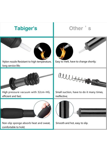 Çift Halka Desoldering Emme Pompası Plastik Güçlü Lehim Emme Vakum Desolder Ekstra 10 Nozul (Yurt Dışından) indirimleri