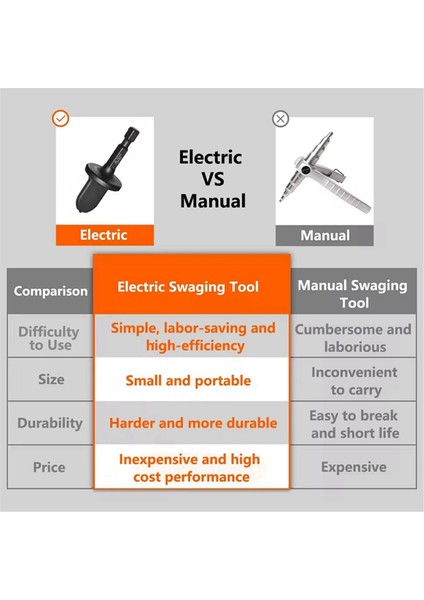 11 Parçalı Bakır Tüp Genişletici Seti Yatak Çelik Altıgen Şaft Matkap Bakır Boru Genişletici Yumuşak Bakır Tüp Aracı (Yurt Dışından) indirimleri