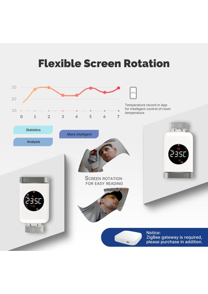 Smart Zigbee Termostatik Radyatör Vanası Trv Programlanabilir Uygulama Alexa Google Home Için Uzak Sıcaklık Denetleyicisi (Yurt Dışından) modelleri