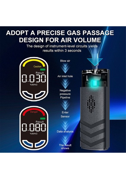 Taşınabilir Alkol Testleri Profesyonel Yüksek Duyarlılık Breathalyzer Alkol Testi Dijital Nefes Alkol Test Cihazı (Yurt Dışından) fırsatları