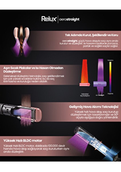 Rhs9000p Aerostraight Havalı Saç Düzleştirici indirimleri