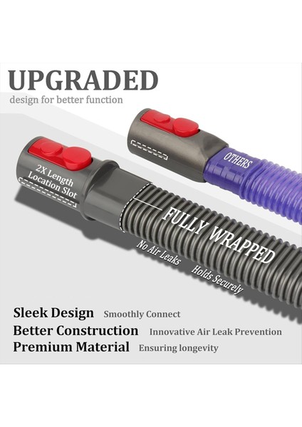 Maggiei Dyson Gen5 V15 V12 V11 V10 V8 V7 Kurutma Makinesi Havalandırma Temizleme Kiti Lint Vakum Ek Parçaları Esnek Kurutma Makinesi Lint Temizleme Aracı (Yurt Dışından) modelleri