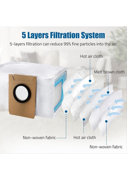 ECOVACS için Deebot X1 Omni Turbo Vakum Temizleyici Aksesuarları Ana Yan Fırça Hepa Filtre Mop Bez Toz Çanta Parçaları (Yurt Dışından)