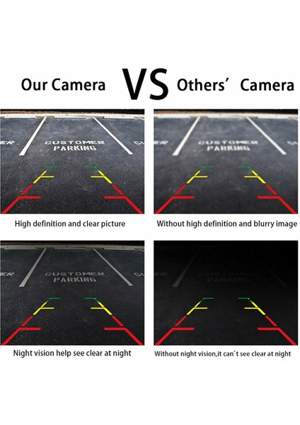 360 ° Hd Araba Arka Ön Görünüm Ters Yedekleme Kamera Su Geçirmez Gece Görüşü Ekran (Yurt Dışından) indirimleri