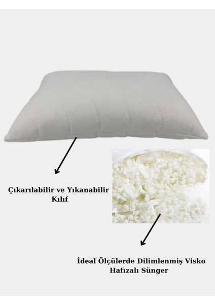 Elossa Serisi Visco Parçacıklı Sünger Yastık 50X70 cm 1100 gr fiyatları