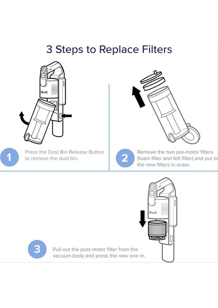 Levoit LVAC-200 Için Uyumlu Vakum Süpürge Yedek Parçaları Aksesuarlar Motor Öncesi Filtre Motor Sonrası Filtre (Yurt Dışından) modelleri