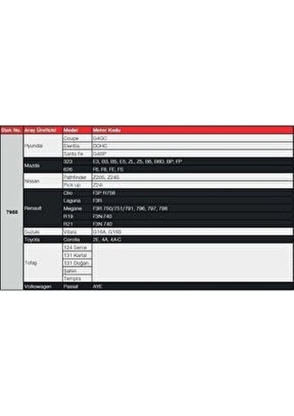 7988 LPG Buji Takımı Citroen 1 Serisi Araçlar İçin Ekonomik ve Dayanıklı 4'lü Set fiyatları