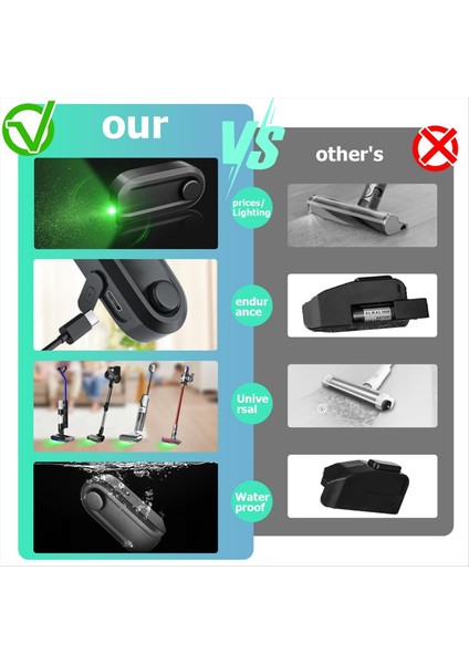 2pcs Şarj Edilebilir Elektrikli Süpürge Toz Ekran LED Işığı Mini Toz Evcil Pet Saçlı Köpek Kürk Evrensel Vakum Lamba Parçaları (Yurt Dışından) indirimleri