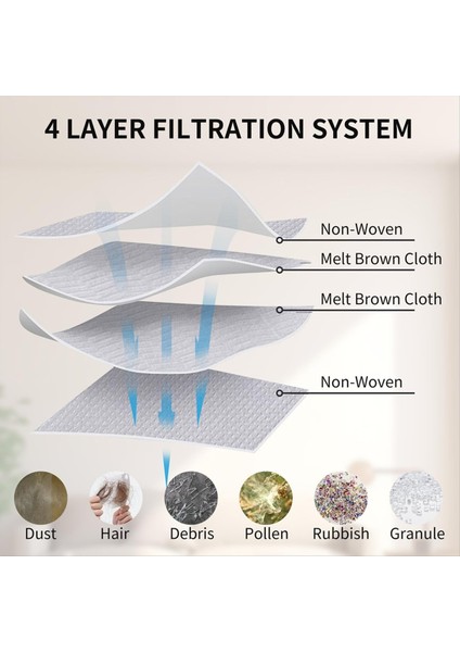 Dreame Bot L10S Için 23PCS Plus Robot Vakum Temizleyici Yedek Parçalar Ana Yan Fırça Mop Bez Hepa Filtre Toz Çantası (Yurt Dışından) indirimleri