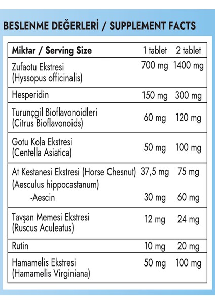 Sanaven® 120 Enterik Tablet fiyatları