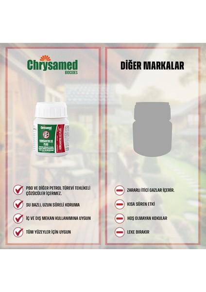Konsantre Ec Plus 50 ml Böcek Haşere İlacı modelleri