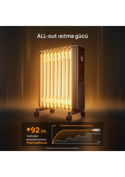 Radyatör Isıtıcı OH310 modelleri