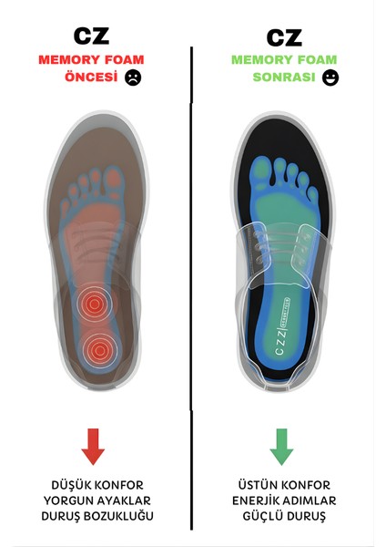Relaxstep Ortopedik Memory Tabanlık , Rahat Ayakkabı Iç Tabanlık , Spor Ayakkabı Tabanlığı