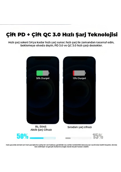 Relıfe RL-304S | 110W Güçlü 1+8 Çok Fonksiyonlu Hızlı Şarj Istasyonu (45W Pd Laptop Şarjlı, 15W Kablosuz, Dijital Ekranlı Tester) fiyatları