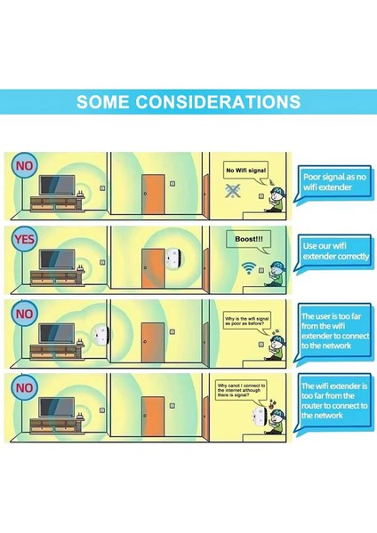 300 Mbps Access Point Wi-Fi Repeater Kablosuz Sinyal Güçlendirici