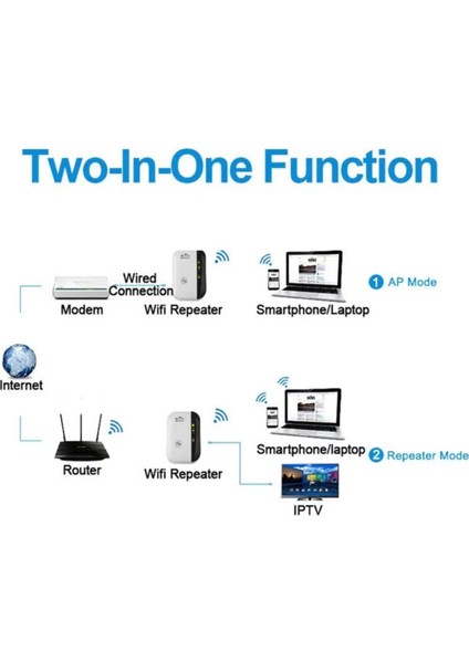 300 Mbps Access Point Wi-Fi Repeater Kablosuz Sinyal Güçlendirici