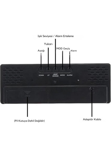 Dijital Masa Saati – Alarm Erteleme, Gece Modu ve Ses Kontrollü Akıllı LED Saat fırsatları