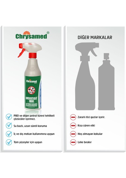 Max 500 ml Böcek Haşere Tahtakurusu, Karınca, Akrep, Kene, Örümcek, Hamamböceği, Karasinek Böcek Haşere İlacı fırsatları