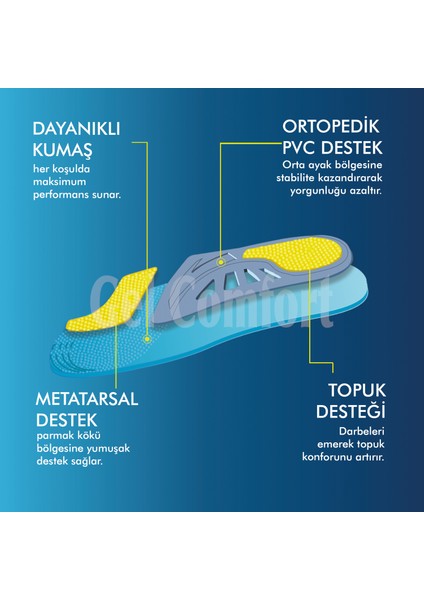 - GC11 - Sport Gel | Spor Ayakkabı ve Aktiviteler Için Ark Destekli Ortopedik Yumuşak Jel Iç Tabanlık fiyatları