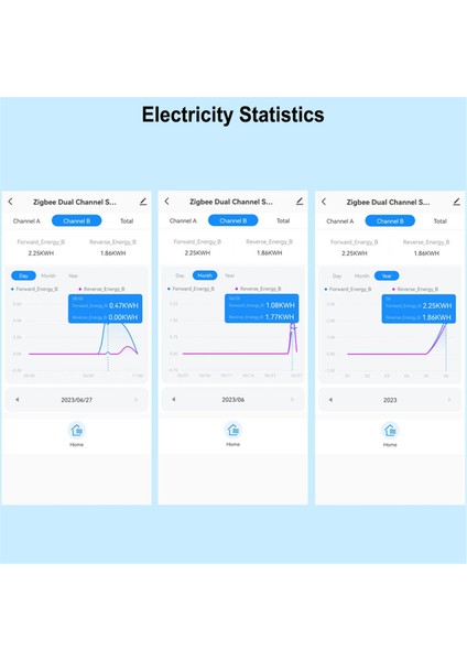 Tuya Smart Zigbee Enerji Ölçer 2 Yollu Mevcut Sensör Kelepçe Uygulama Monitörü ile Çift Yönlü 100-240VAC, 2 Kanal 2ct (Yurt Dışından)