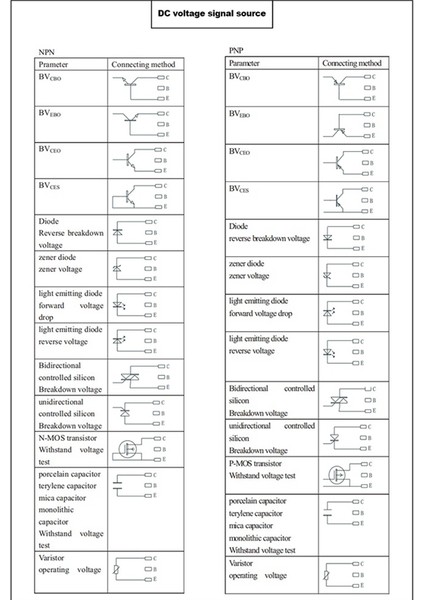 Duoyi DY294 Dijital Transistör Dc Parametre Test Cihazı Alan Etkisi Tüp Test Merkezi Çok Fonksiyonlu Yarıiletken Test Cihazı (Yurt Dışından) fırsatları