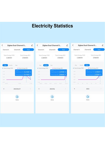 Tuka Smart Zigbee Enerji Ölçer 2 Yollu Mevcut Sensör Kelepçe Uygulama Monitörü ile Çift Yönlü 100-240VAC, 1 Kanal-1ct (Yurt Dışından) fiyatları