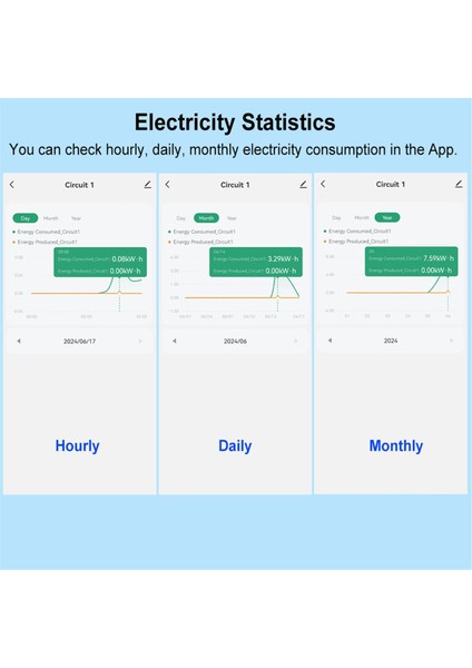 Tuya Smart Life Wifi Enerji Ölçer Çift Yönlü 2 Kanallı Dın Ray, 120A Ct Uygulama Monitörü Ihracat ve Ithalat Gücü (Yurt Dışından) fırsatları